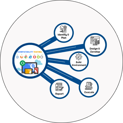 iconic image of Support for Indian Languages in Email Addresses